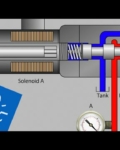 Valves