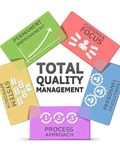 III Course – Quality Managerial Total And Processes